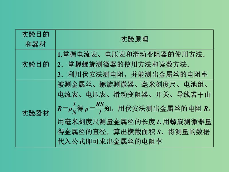 高考物理一轮复习 实验7 测定金属的电阻率课件.ppt_第3页