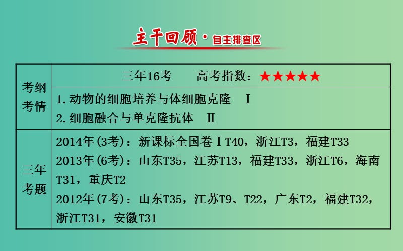 高三生物第一轮复习 专题2 2动物细胞工程课件 新人教版选修3.ppt_第2页