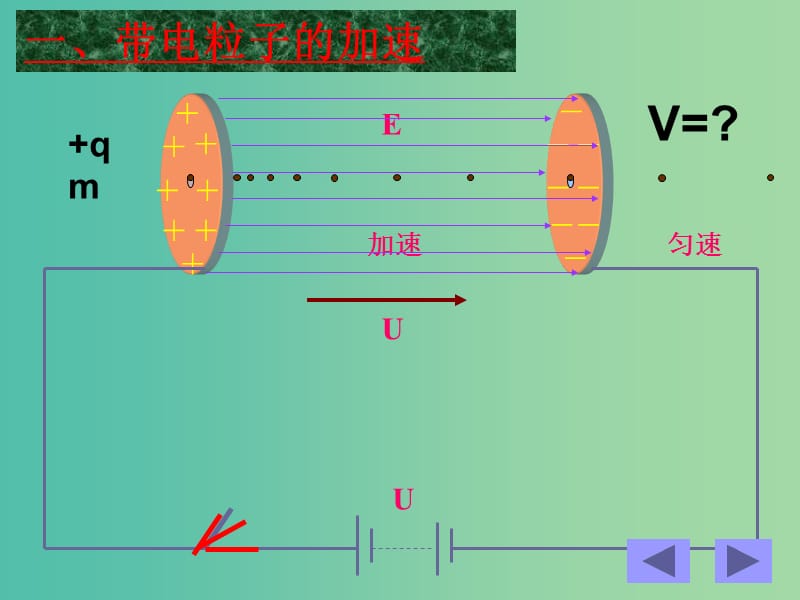 高中物理 1.8带电粒子在电场中的运动课件 新人教版选修3-1.ppt_第3页