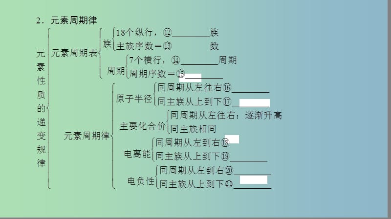 高中化学第1章原子结构章末知识网络构建课件鲁科版.ppt_第3页