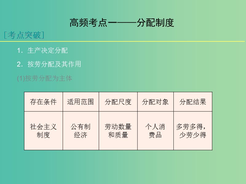 高考政治总复习（考点突破+命题探究）第三单元 收入与分配课件 新人教版必修1.ppt_第3页