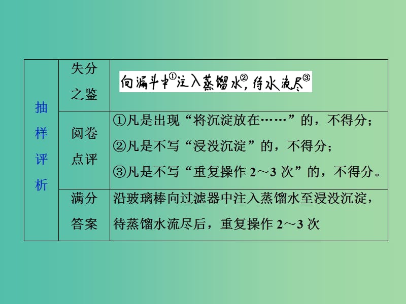 高考化学总复习专题10化学实验规范答题模板四沉淀的洗涤沉淀洗涤是否干净的判断课件苏教版.ppt_第3页