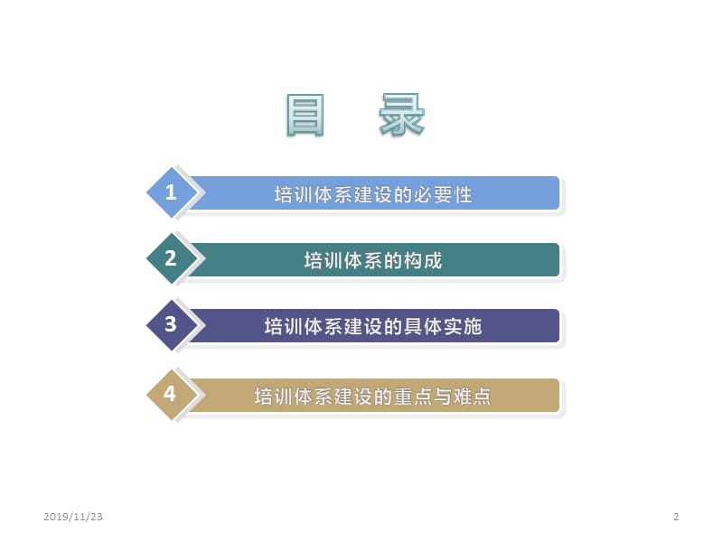 企业培训体系建设课件.ppt_第2页