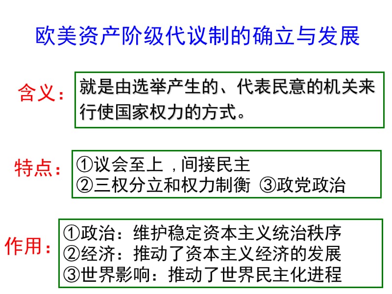 《英国君主立宪制的建立》公开课课件.ppt_第3页