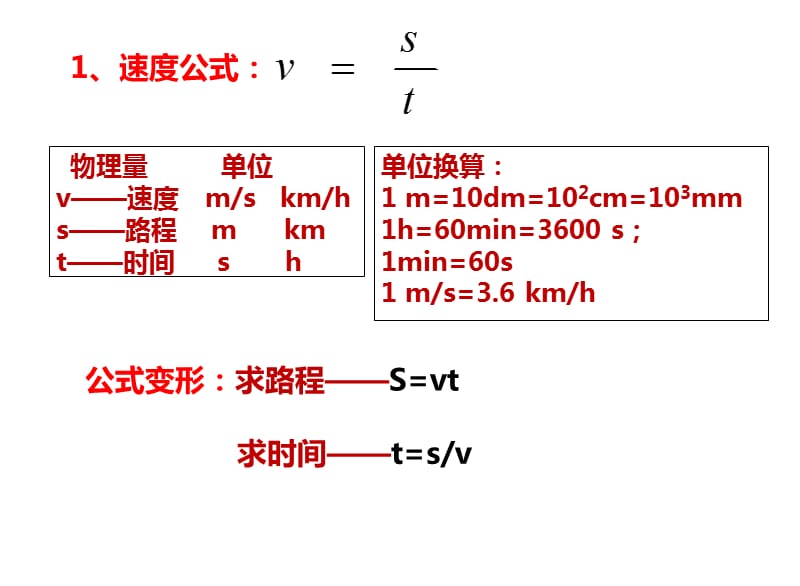 《初中物理公式》PPT课件.ppt_第2页