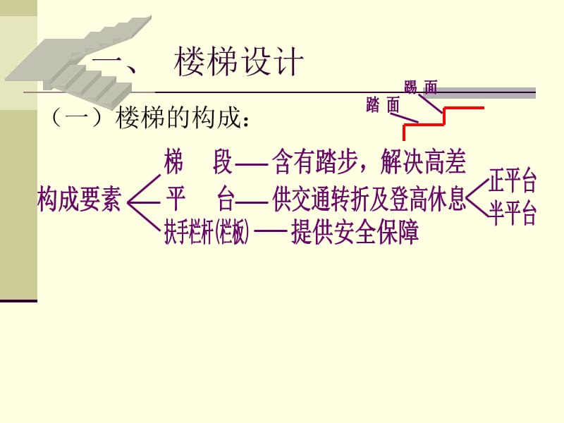 《房屋建筑学》楼梯与构造设计讲解.ppt_第2页