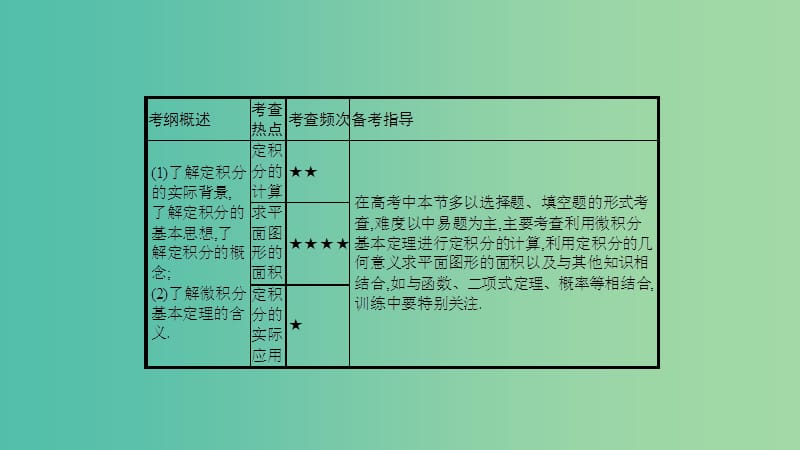 高考数学一轮复习 第二章 函数、导数及其应用 第十二节 定积分的概念与微积分基本定理课件 理.ppt_第2页