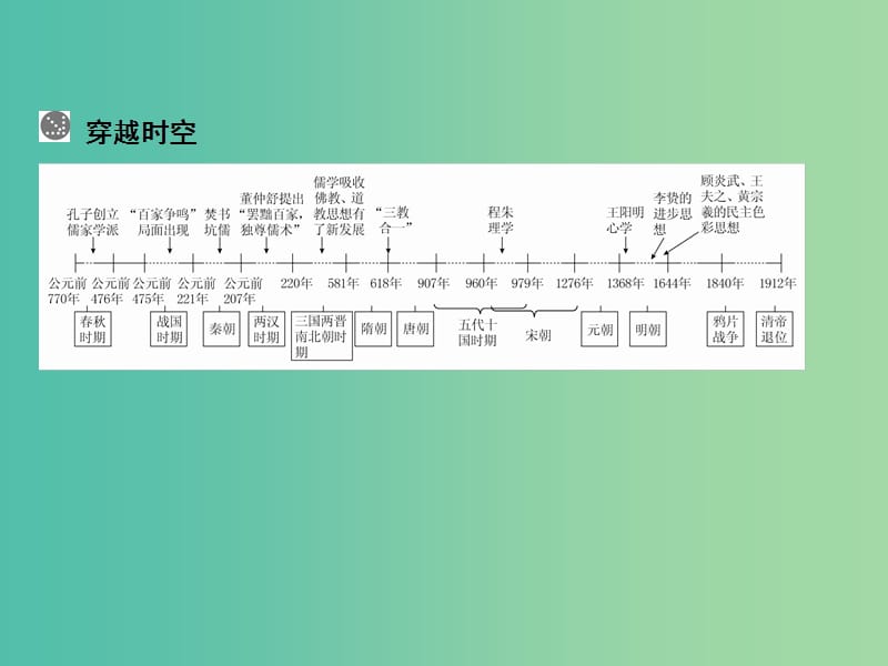 高考历史一轮总复习 第12单元 从“百家争鸣”到“罢黜百家独尊儒术”课件.ppt_第3页