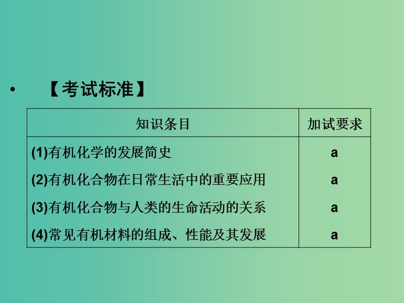 高中化学 专题1 认识有机化合物 1.1 有机化学的发展与应用课件 苏教版选修5.ppt_第3页