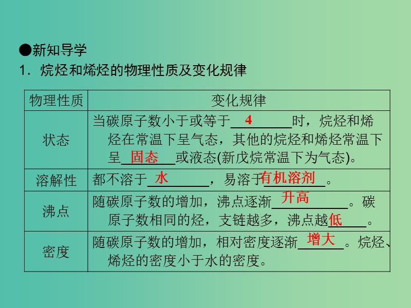 高中化学 专题2.1.1 脂肪烃课件1 新人教版选修5.ppt_第3页