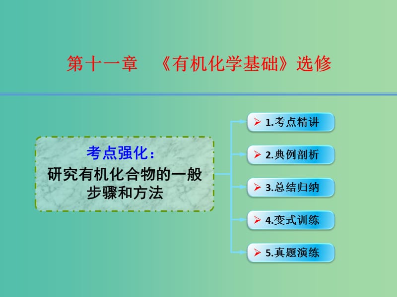 高考化学一轮复习 11.4考点强化 研究有机化合物的一般步骤和方法课件.ppt_第1页