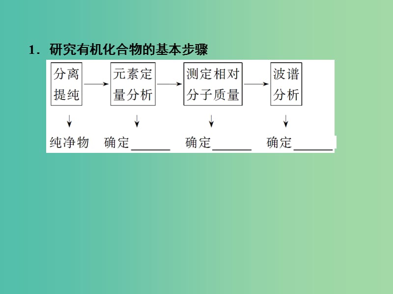 高考化学一轮复习 11.4考点强化 研究有机化合物的一般步骤和方法课件.ppt_第3页