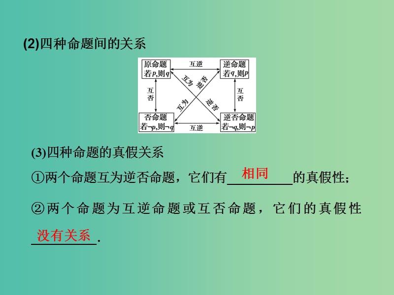 高考数学一轮复习 第一章 第3讲 命题及其关系、充要条件课件 文.ppt_第3页