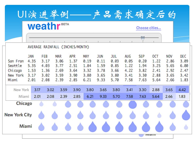 产品设计与需求分析.ppt_第3页