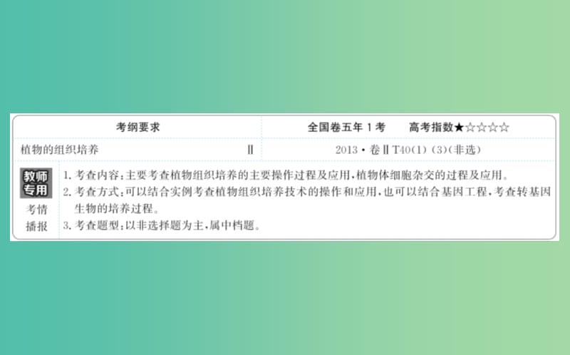 高考生物一轮复习 专题2 细胞工程 1 植物细胞工程课件 新人教版选修3.ppt_第2页