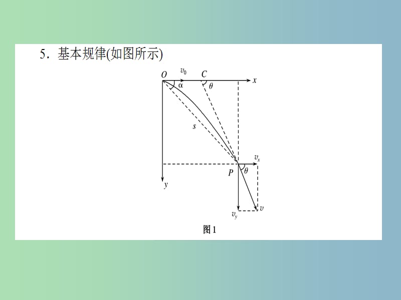 高三物理一轮总复习 第4章《曲线运动 万有引力与航天》2 平抛运动课件 新人教版.ppt_第3页