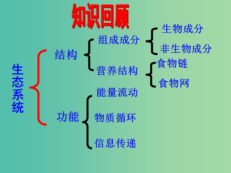 高中生物 5.5 生态系统的稳定性课件2 新人教版必修3 .ppt_第2页