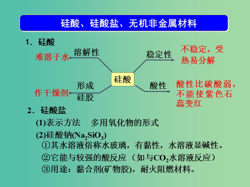 高考化学一轮复习 4.3考点强化 硅酸、硅酸盐、无机非金属材料课件.ppt_第3页