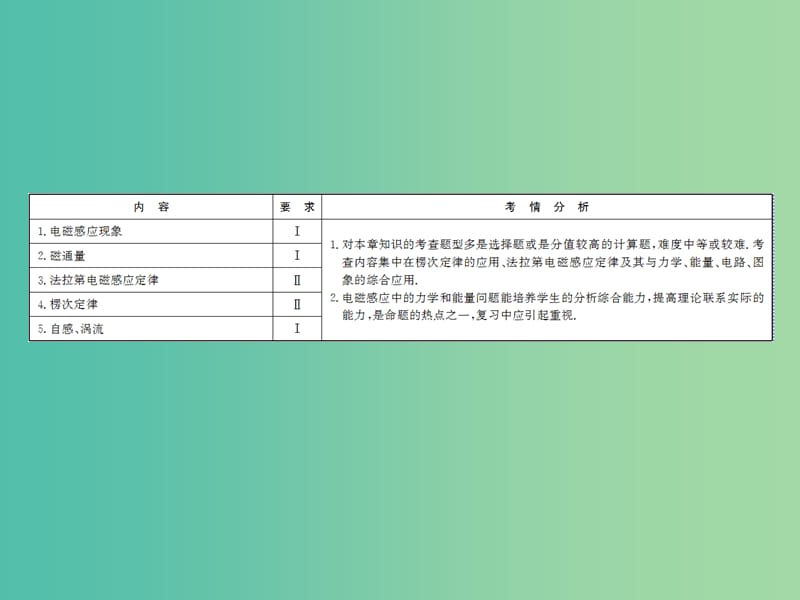 高三物理一轮复习 9.1电磁感应现象 楞次定律课件.ppt_第3页