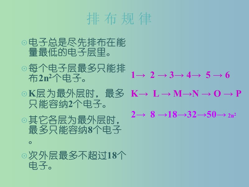 高中化学 1.1.2核外电子排布同课异构课件（A案）鲁科版必修2.ppt_第3页