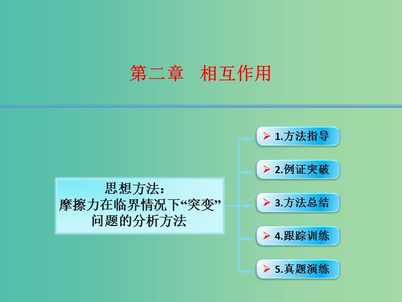 高考物理大一轮复习 2.4思想方法 摩擦力在临界情况下“突变”问题的分析方法课件 沪科版.ppt_第1页