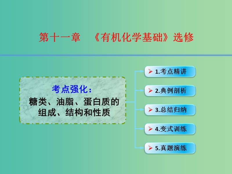 高考化学一轮复习 11.11考点强化 糖类、油脂、蛋白质的组成、结构和性质课件.ppt_第1页