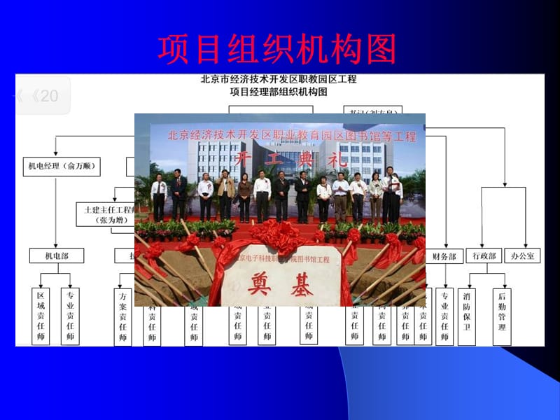 一个项目组织结构图.ppt_第2页