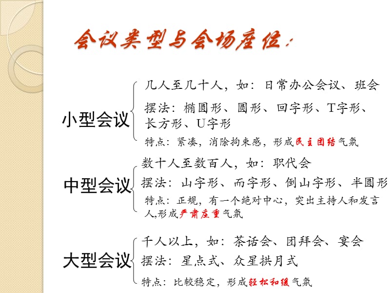 会议座次安排(经典).ppt_第1页