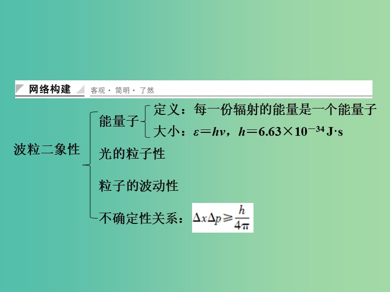 高中物理 第二章 波粒二象性章末整合课件 粤教版选修3-5.ppt_第2页