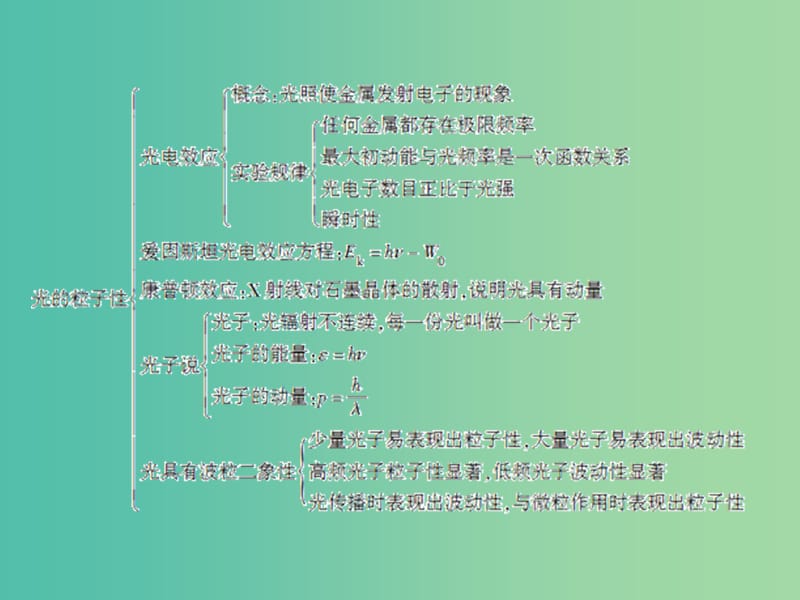 高中物理 第二章 波粒二象性章末整合课件 粤教版选修3-5.ppt_第3页