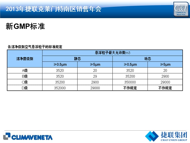 “行家”系列高端组合式空调机组.ppt_第3页