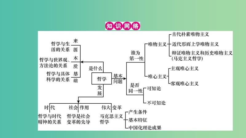 高考政治一轮复习 第十三单元 生活智慧与时代精神单元提升课件 新人教版.ppt_第2页