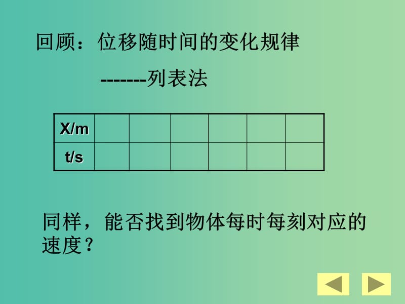 高中物理 2.1实验探究小车速度随时间变化的规律课件 新人教版必修1.ppt_第3页