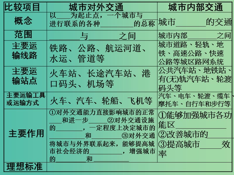 高中地理第4章城乡建设与生活环境第3节城市交通与居民生活课件湘教版.ppt_第3页