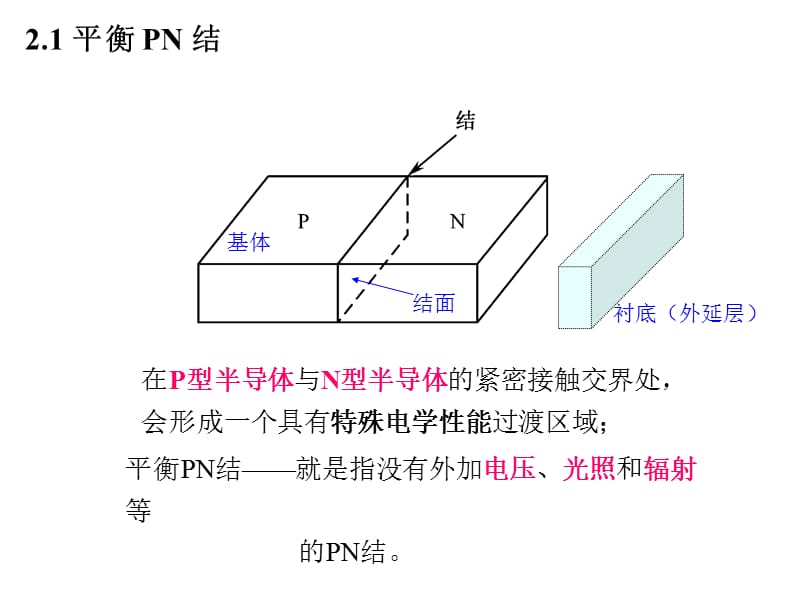 PN结与二极管原理.ppt_第3页