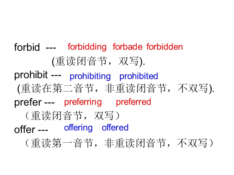 以重读闭音节结尾的动词.ppt_第3页