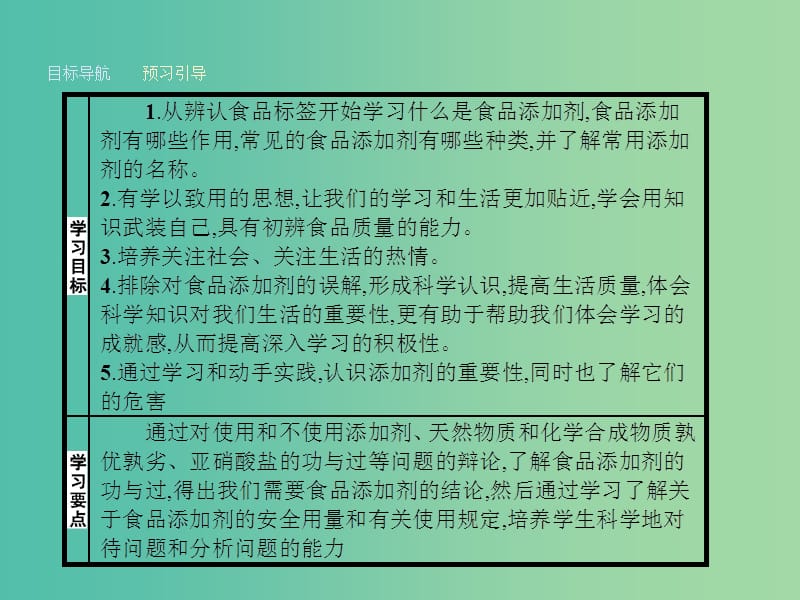 高中化学 2.3 我们需要食品添加剂吗课件 鲁科版选修1.ppt_第2页