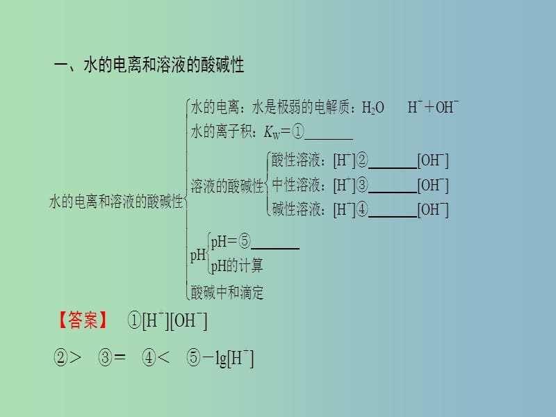 高中化学第3章物质在水溶液中的行为章末复习课件鲁科版.ppt_第3页