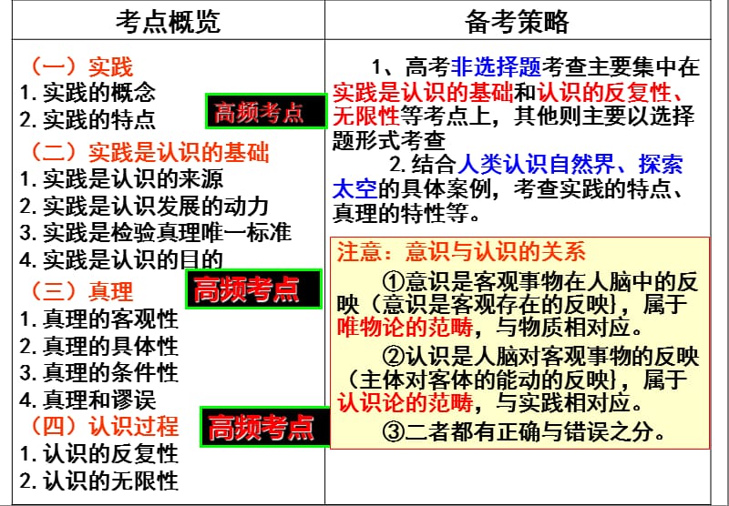 2017届一轮复习《生活与哲学》第六课认识论.ppt_第2页