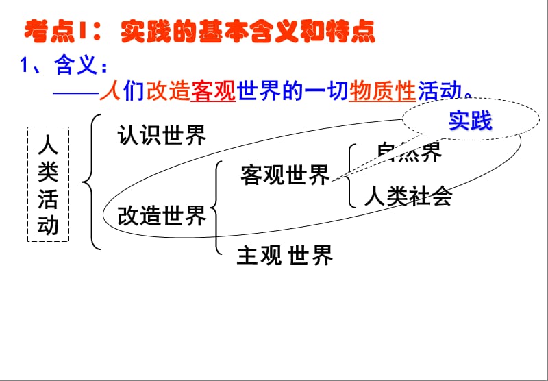 2017届一轮复习《生活与哲学》第六课认识论.ppt_第3页