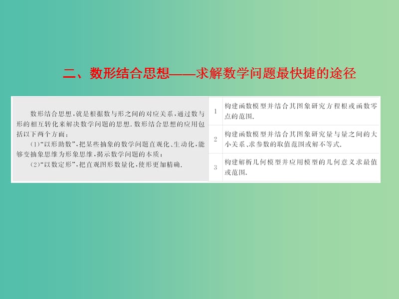 高三数学二轮复习 第二部分 考前30天 策略（二）二 数形结合思想课件(理).ppt_第1页