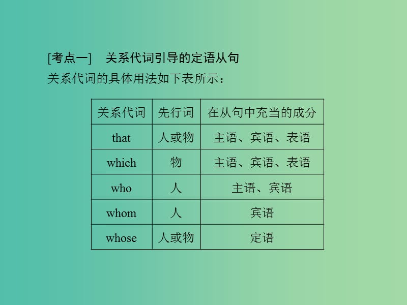 高考英语一轮复习 语法精讲系列 讲座三 定语从句课件.ppt_第3页