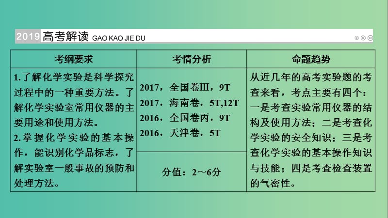 高考化学大一轮复习第39讲化学常用仪器和实验基本操作考点1常用化学仪器的识别与使用优盐件.ppt_第2页