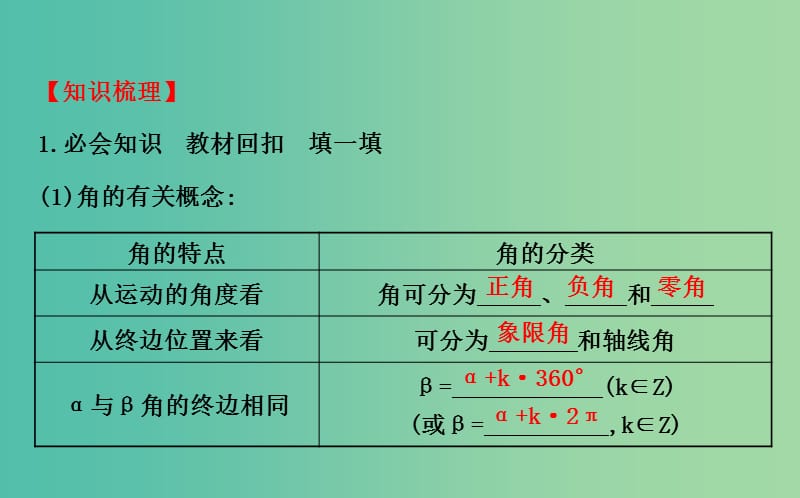 高考数学 3.1 任意角和弧度制及任意角的三角函数课件.ppt_第3页