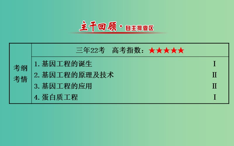 高三生物第一轮复习 专题1 基因工程课件 新人教版选修3.ppt_第2页