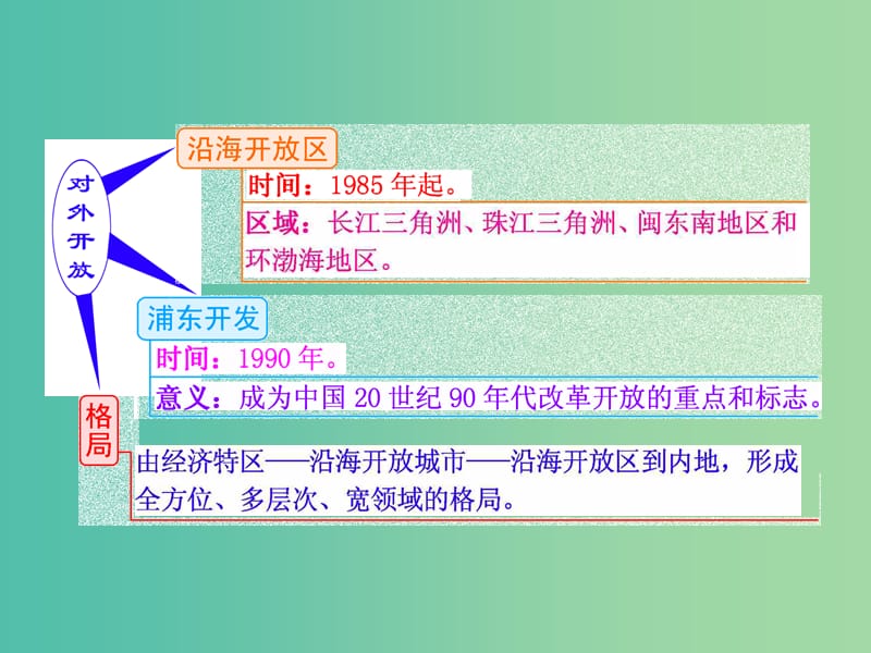 高考历史一轮复习 第四课时 对外开放格局的初步形成课件 新人教版必修2.ppt_第2页