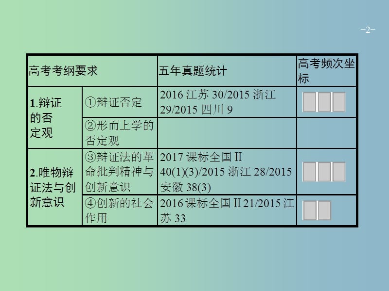 高三政治一轮复习第三单元思想方法与创新意识10创新意识与社会进步课件新人教版.ppt_第2页