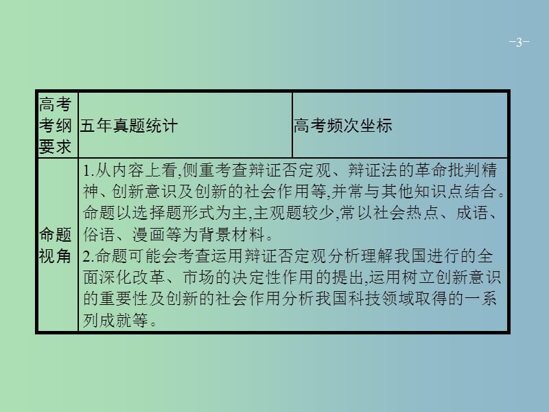 高三政治一轮复习第三单元思想方法与创新意识10创新意识与社会进步课件新人教版.ppt_第3页