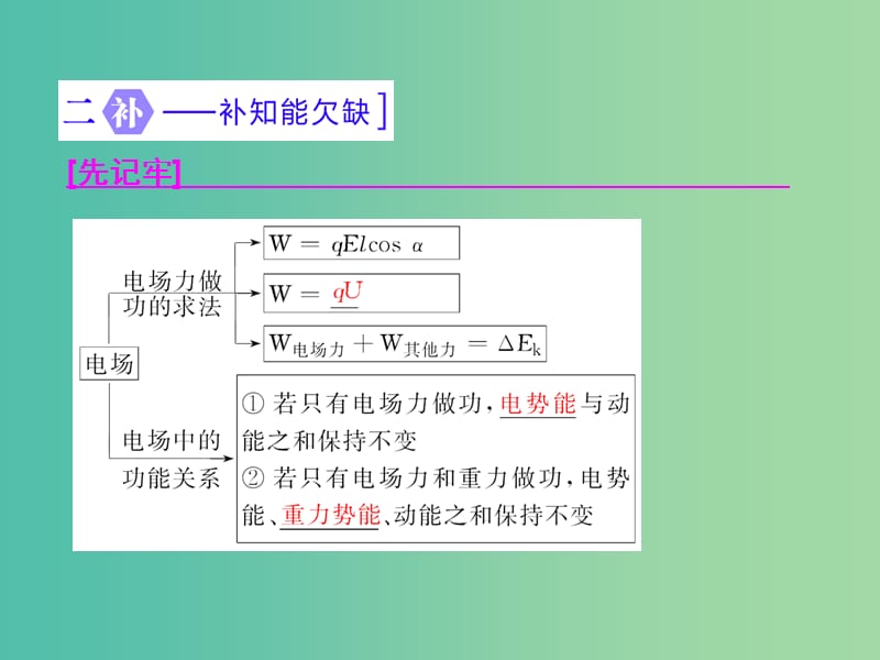 高三物理二轮复习 第一部分 专题二 能量和动量 第四讲 功能关系在电磁学中的应用课件.ppt_第2页