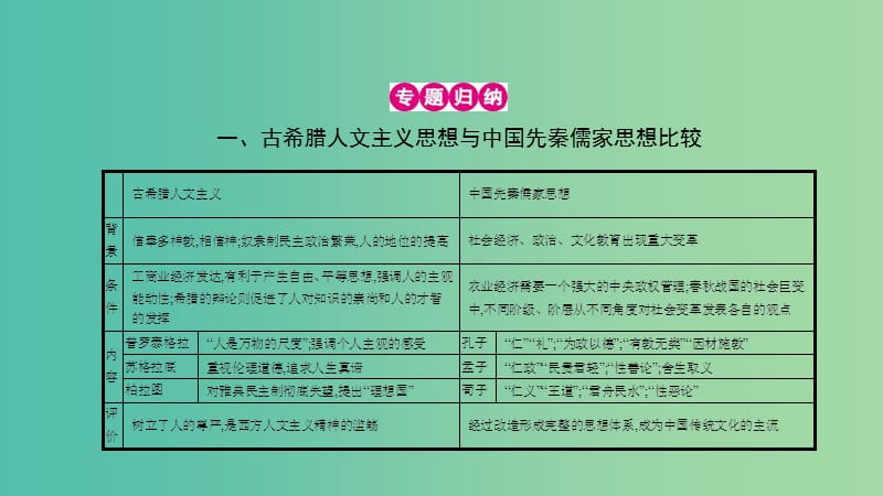 高考历史一轮复习 专题十三 西方人文精神的起源及其发展单元提升课件.ppt_第3页